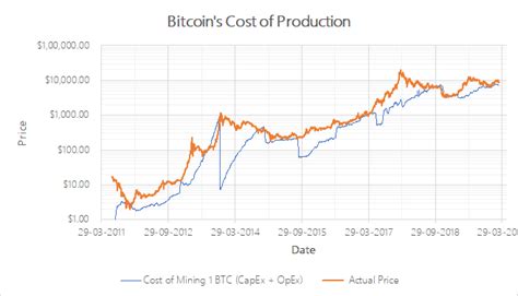 How Much Does It Cost 1 Bitcoin