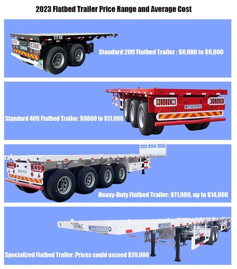 How Much Does It Cost For A Flatbed Trailer