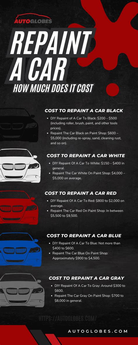 How Much Does It Cost Repaint A Car