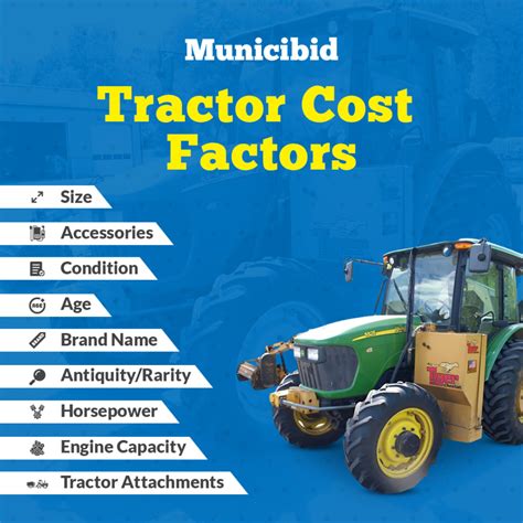 How Much Does It Cost To Add A Loader To A Tractor