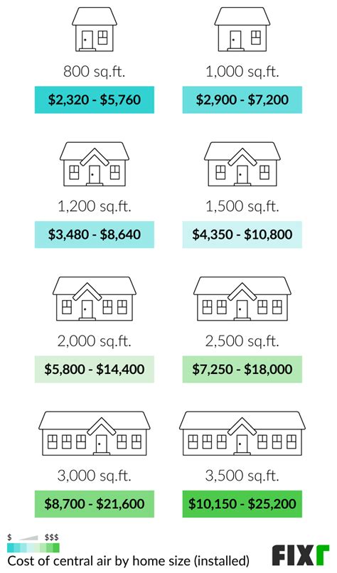 How Much Does It Cost To Air Condition A Bedroom