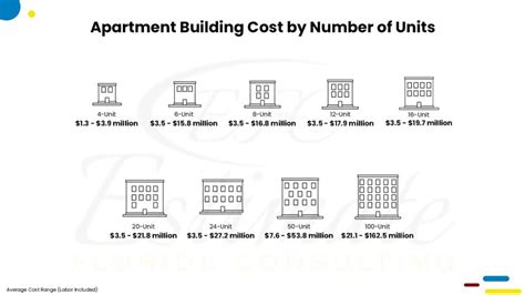 How Much Does It Cost To Build A Function Hall