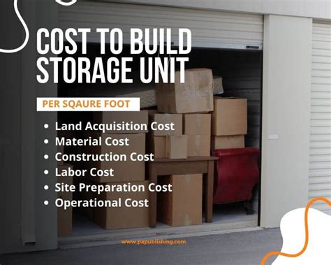 How Much Does It Cost To Build A Storage Unit Complex