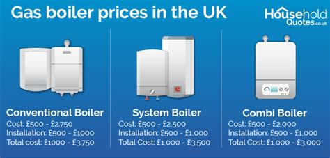 How Much Does It Cost To Change My Boiler