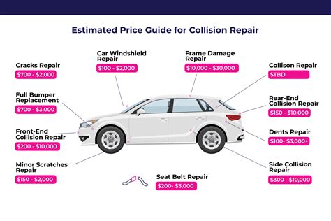 how much does it cost to fix a rear window