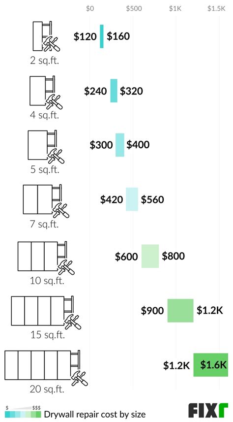 +27 How Much Does It Cost To Fix Hole In Drywall Ideas
