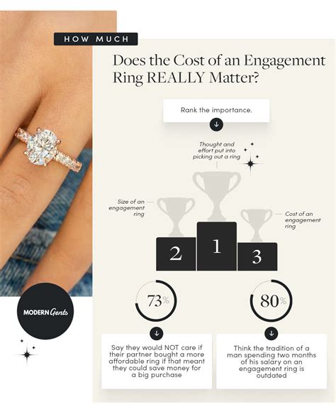 How Much Does It Cost To Get A Custom Ring Made