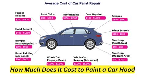 How Much Does It Cost To Get A Fender Fixed