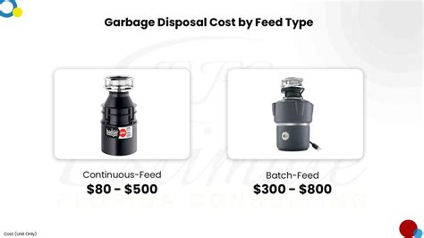 How Much Does It Cost To Get A Garbage Disposal Fixed