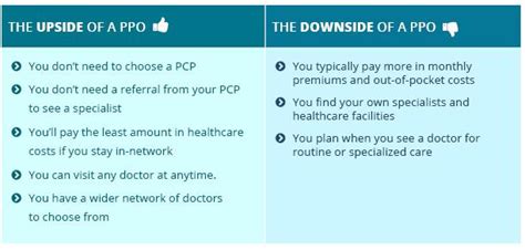 how much does it cost to get a ppo