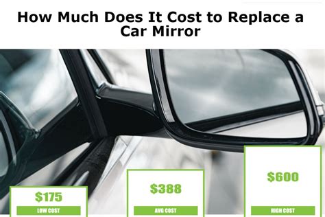 How Much Does It Cost To Get A Rear View Mirror Replace