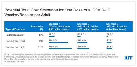 how much does it cost to get a vaccine at cvs