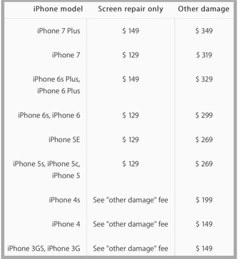 how much does it cost to get an iphone 14 screen fixed