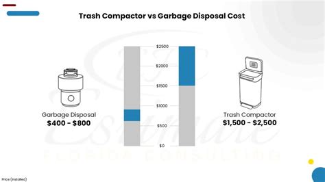 How Much Does It Cost To Get Garbage Disposal Fixed