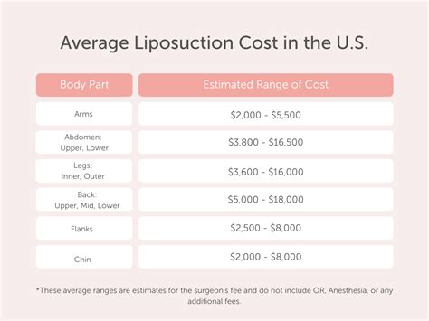 how much does it cost to get labs done
