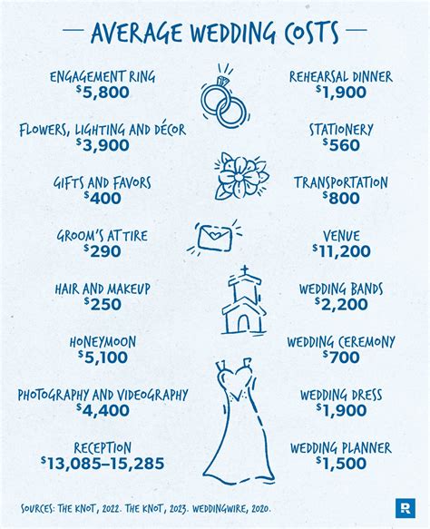 how much does it cost to get married in san diego