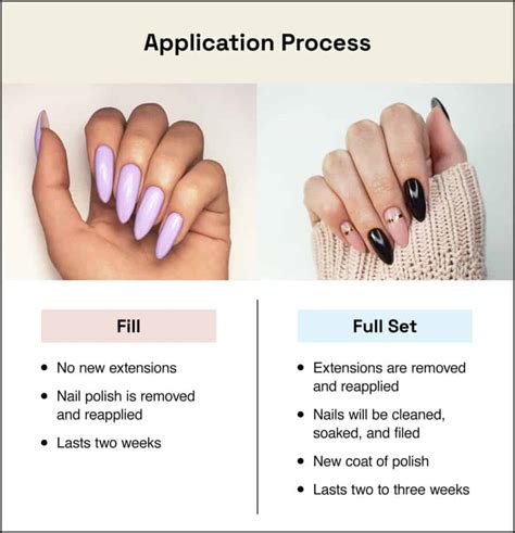  79 Gorgeous How Much Does It Cost To Get Your Nails Done In Canada With Simple Style