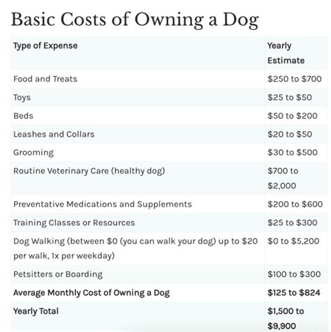 how much does it cost to keep a small dog per month
