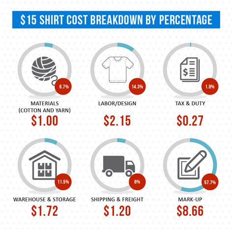 how much does it cost to make a shirt
