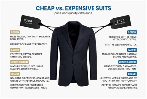 how much does it cost to make a suit from scratch