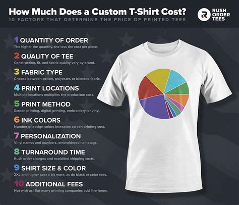 how much does it cost to make a t shirt with a logo