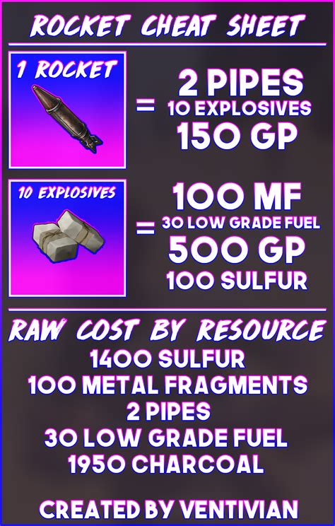 how much does it cost to make rockets in rust