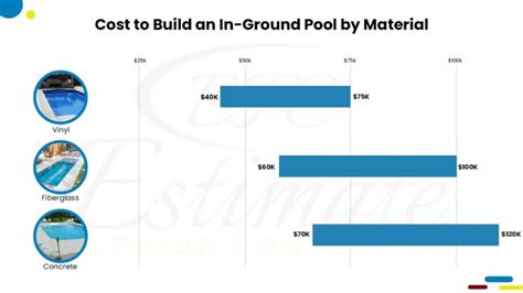 How Much Does It Cost To Put A Built In Pool