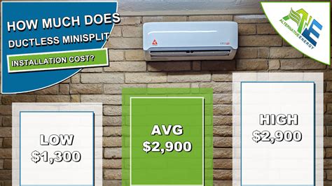 How Much Does It Cost To Put In A Mini Split Ac Unit