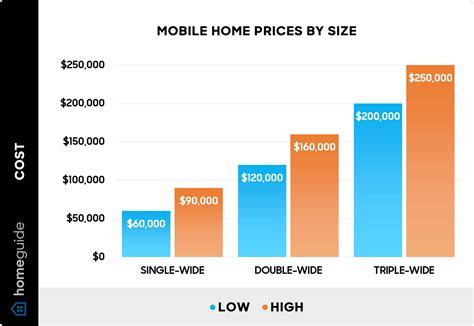 How Much Does It Cost To Put In A Mobile Home