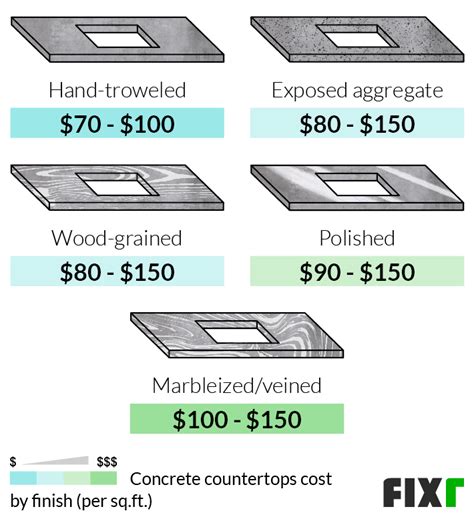Granite Countertops Cost Cost to Install Granite Countertops