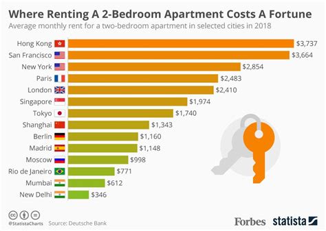 How Much Does It Cost To Rent A Bedroom Set