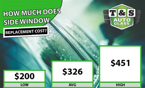 How Much Does It Cost To Replace A Car Side Window Uk