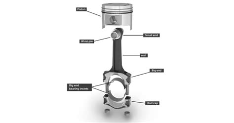 How Much Does It Cost To Replace A Rod In An Engine