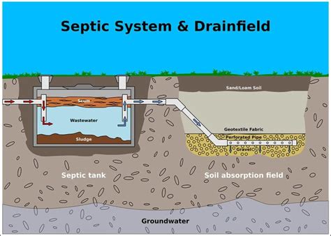 How Much Does It Cost To Replace A Septic Tank