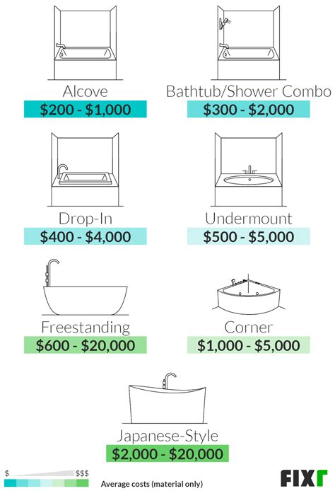 How Much Does It Cost To Replace A Tub Insert