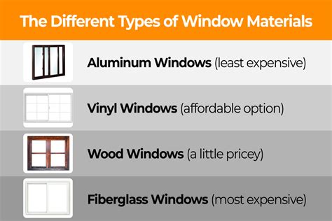 How Much Does It Cost To Replace A Window In The House