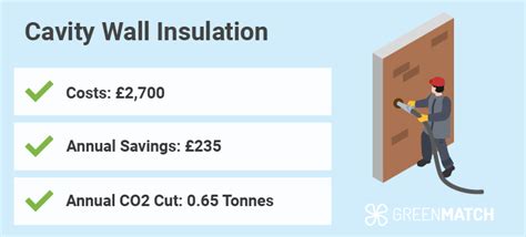 How Much Does It Cost To Replace Cavity Wall Insulation