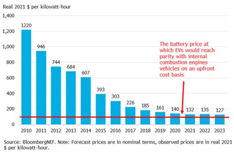 How Much Does It Cost To Replace Switch Battery