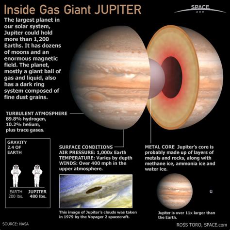 how much does jupiter cost planet