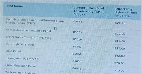 How Much Does Labcorp Blood Test Cost