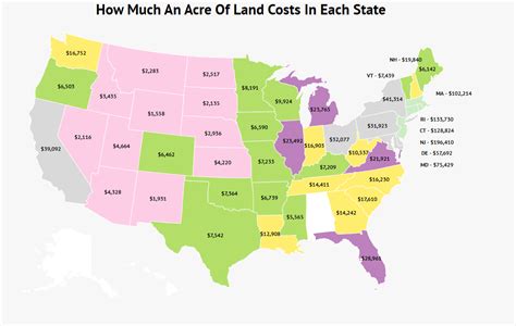 how much does land cost