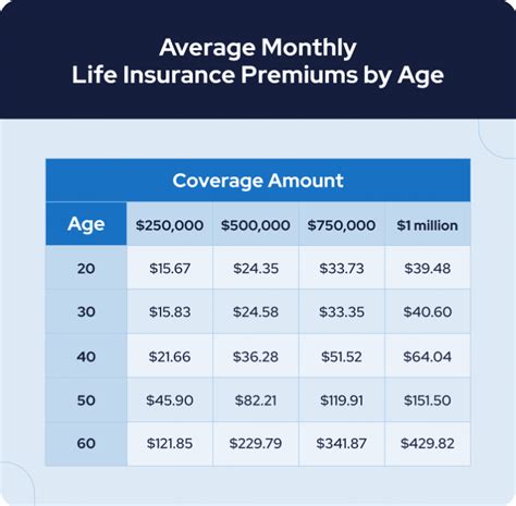 how much does life insurance cost monthly
