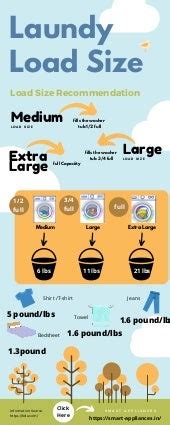 How Much Does Load Of Laundry Weigh