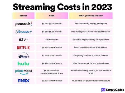 how much does max streaming cost