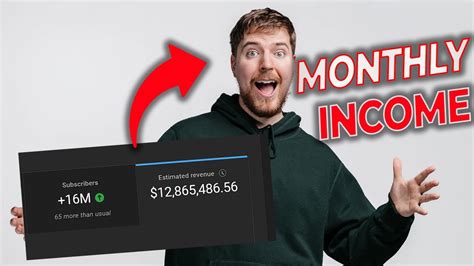 How Much Does Mrbeast Make Per Month