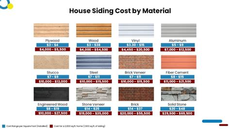 How Much Does New Siding Cost Installed
