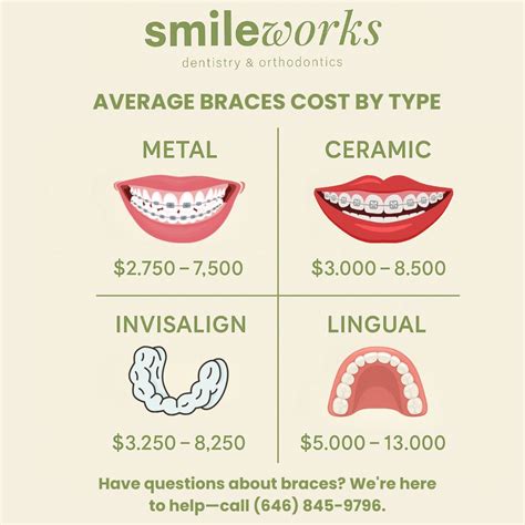 How Much Does Normal Braces Cost