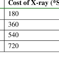 How Much Does One Back X Ray Cost