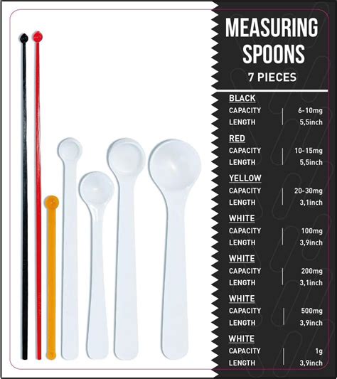 How Much Does One Plastic Spoon Cost