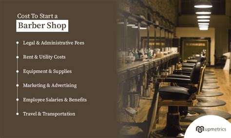 How Much Does One Shop Cost